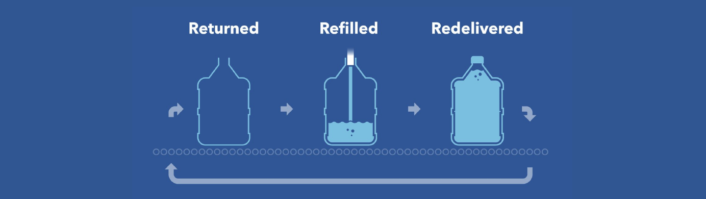 Big Springs Water commitment to recycling