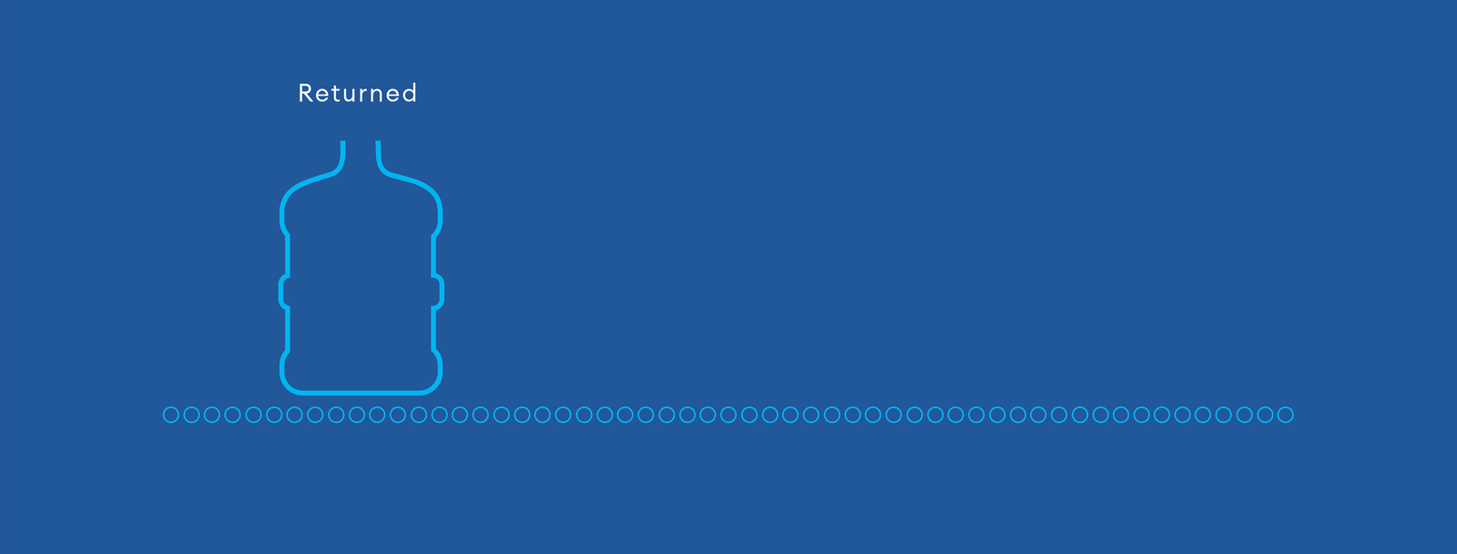 Big Springs Water Delivery Process